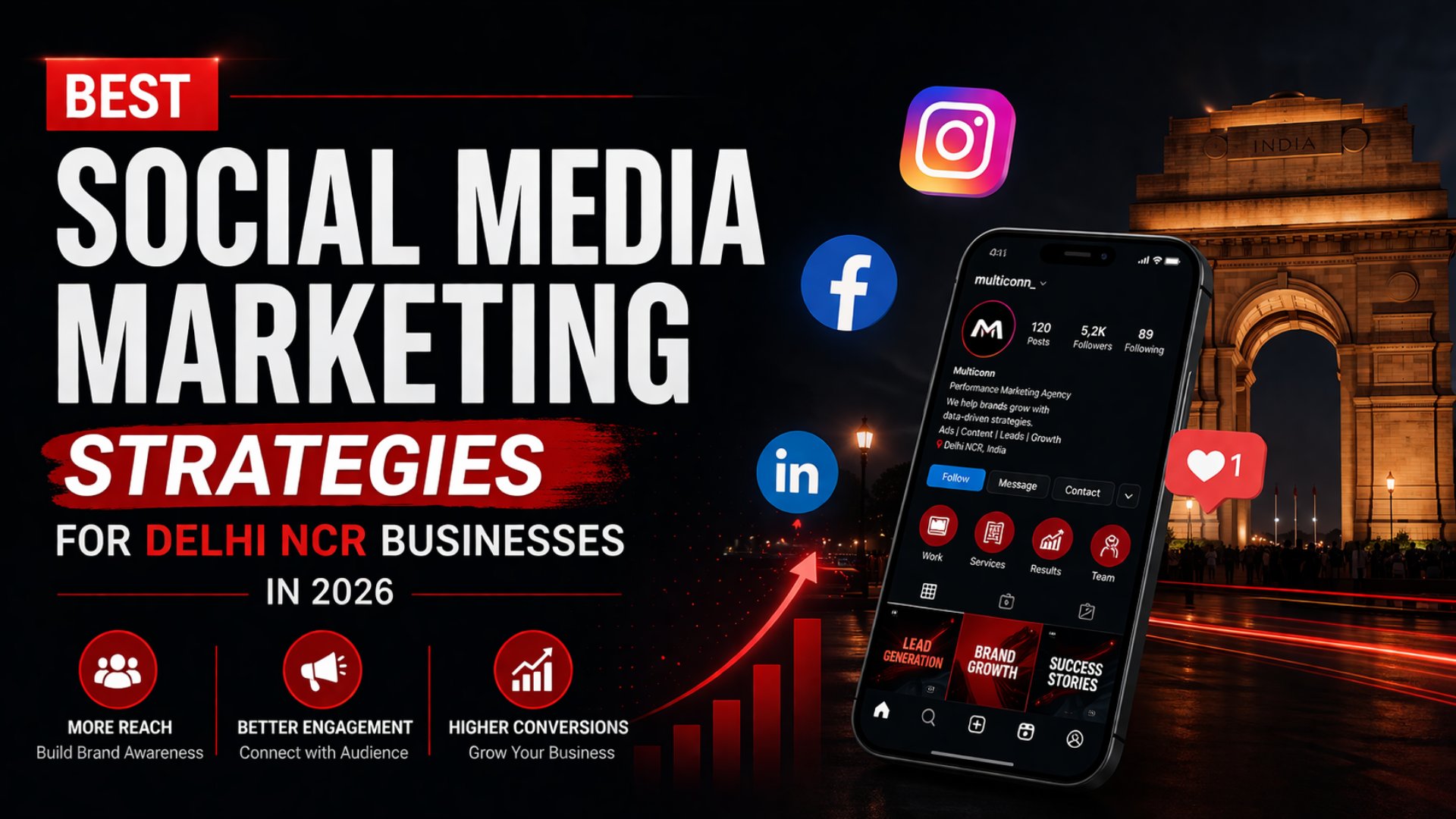 Social media marketing strategies for Delhi NCR businesses in 2026
