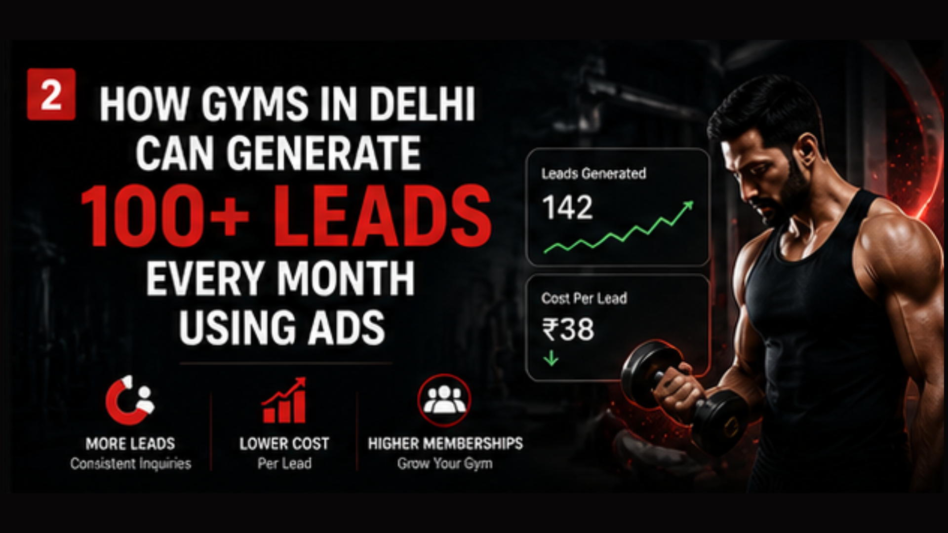 How gyms in Delhi generate 100+ leads monthly using Meta ads