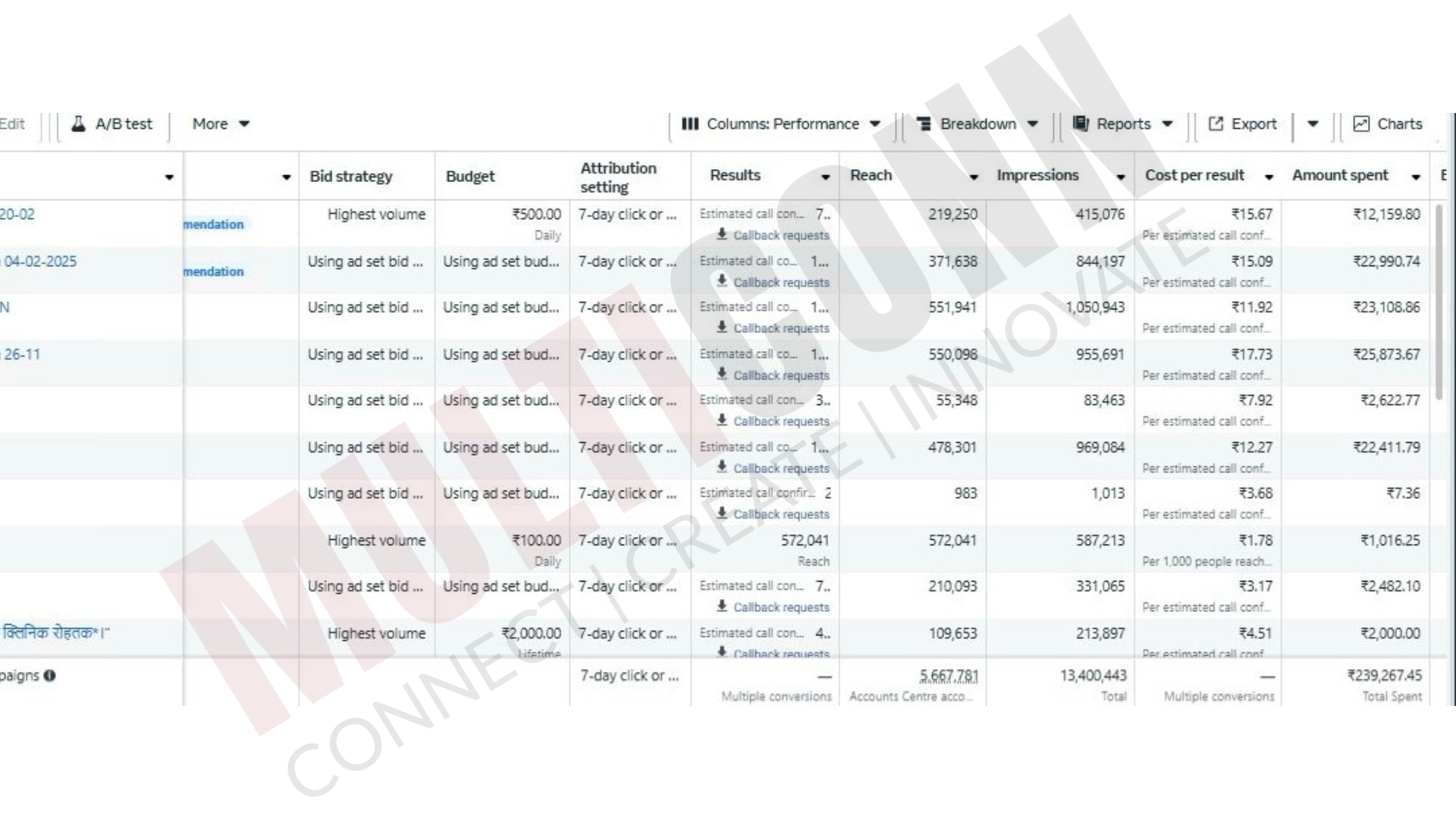 Finance Campaign
